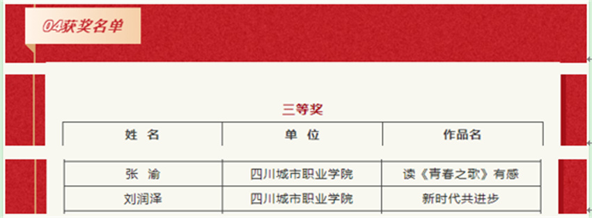 喜报！我校学生在省高校图书馆活动中获奖